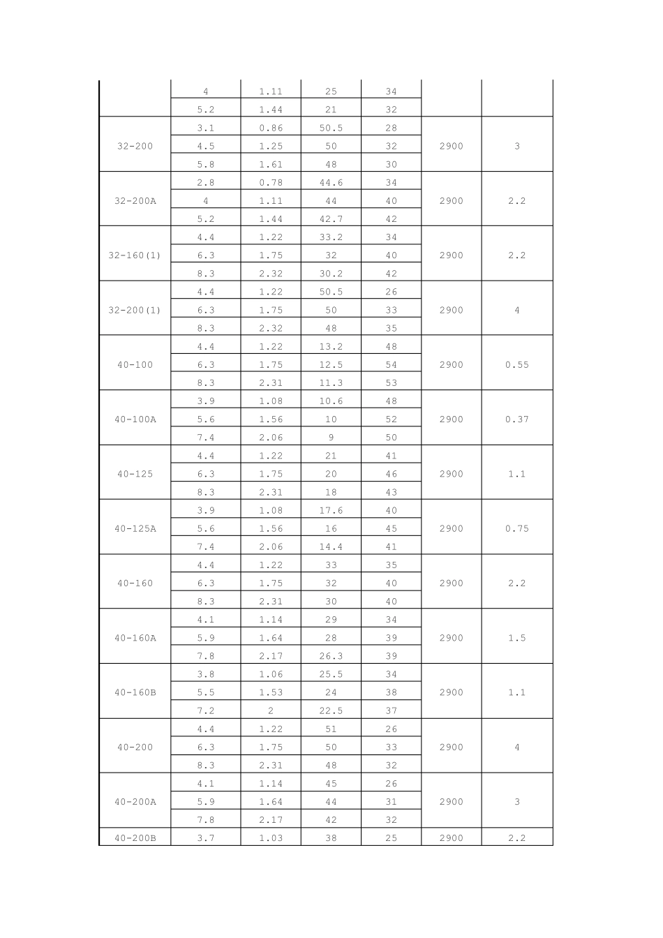 水泵参数选型表_第2页