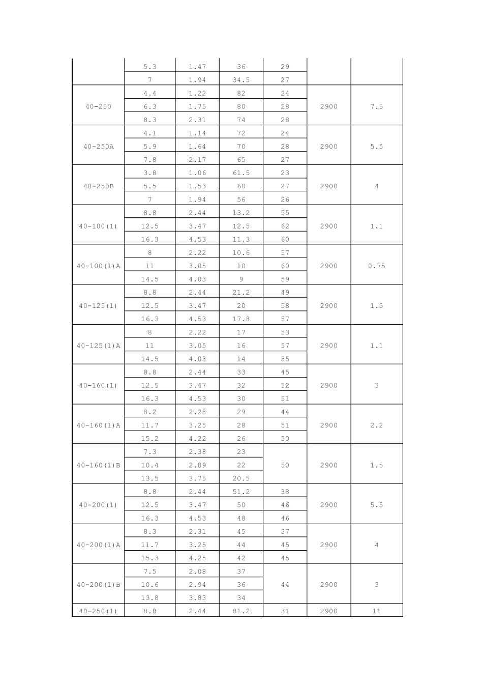 水泵参数选型表_第3页