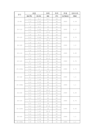 水泵参数选型表