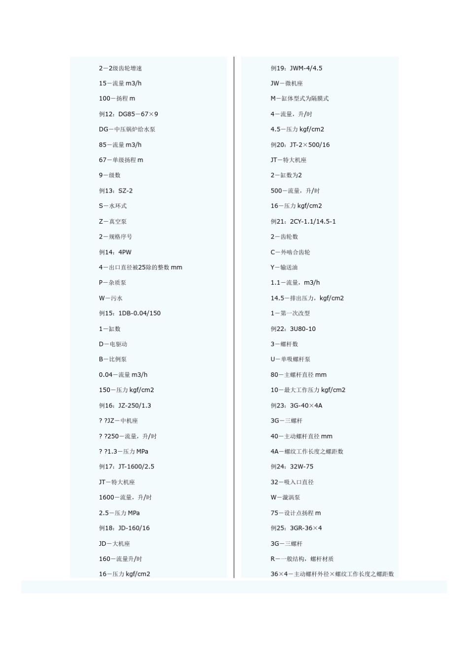 水泵型号及代表的意义_第2页