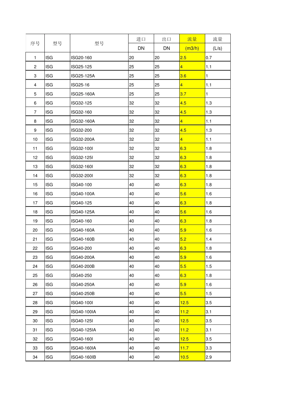水泵型号及参数_第1页