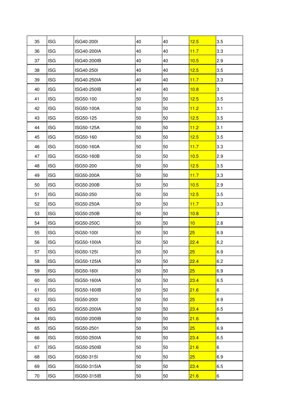 水泵型号及参数_第2页