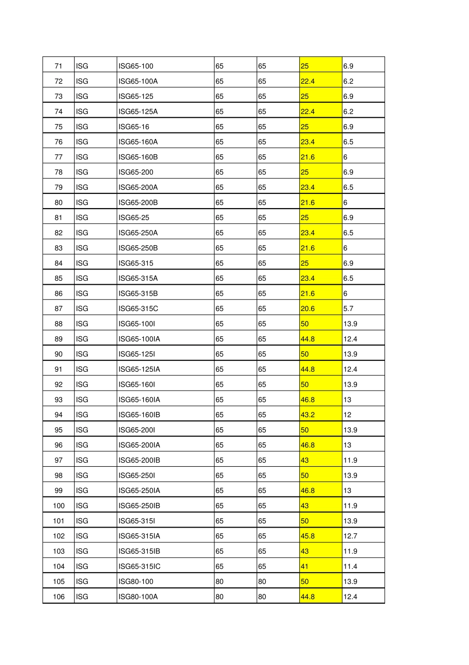 水泵型号及参数_第3页