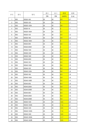 水泵型号及参数