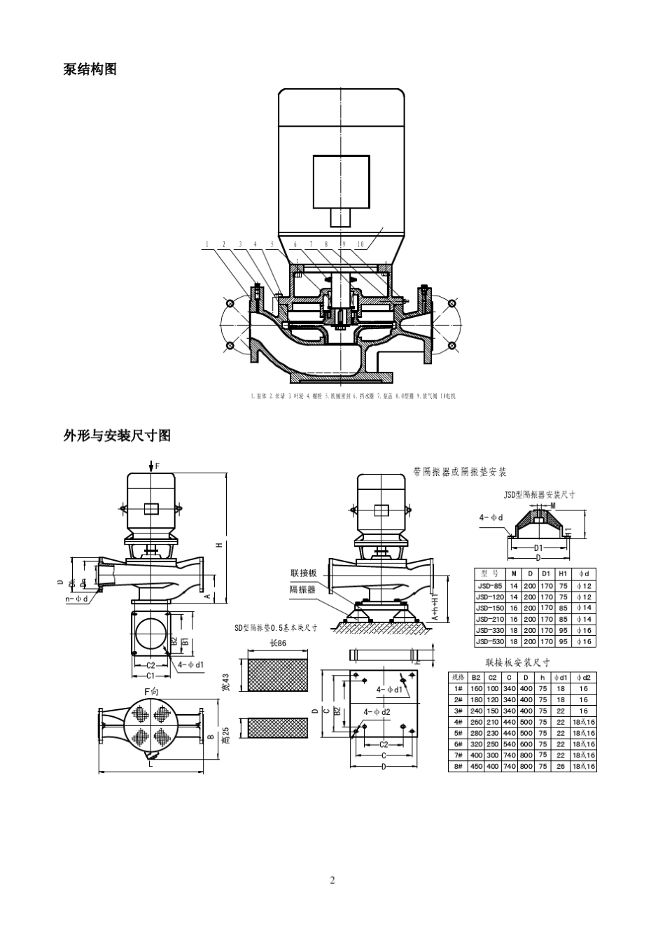 水泵型号及技术参数_第2页