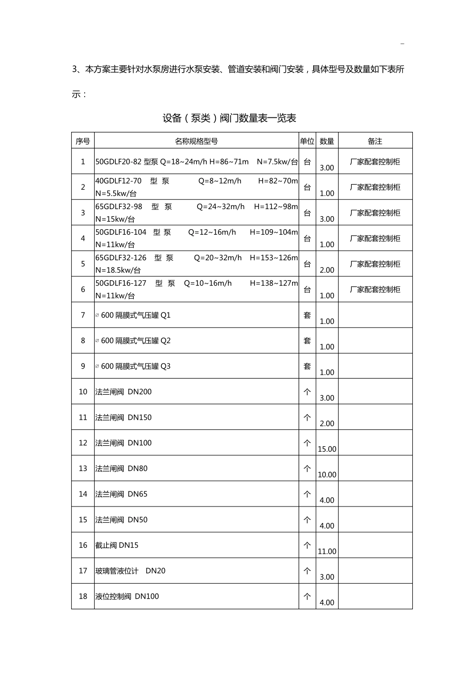 水泵房安装施工方案_第3页