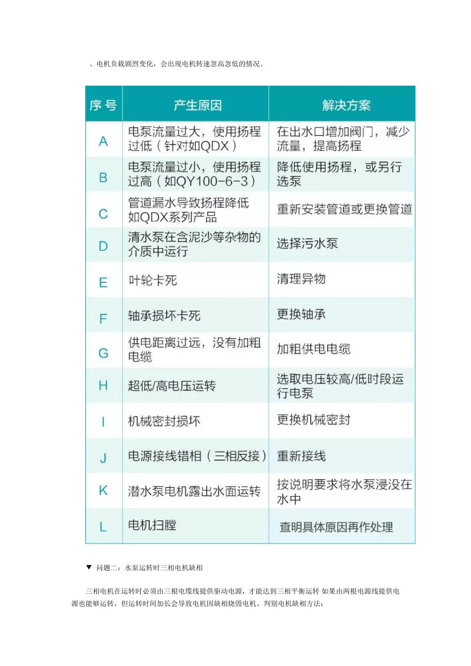水泵故障维修方案_第3页