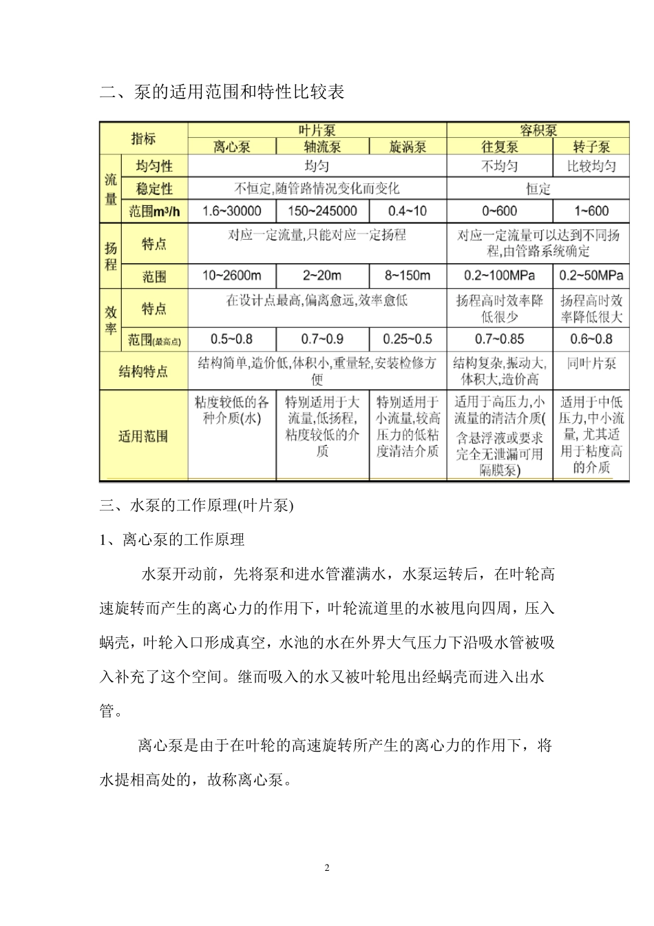 水泵的分类、原理及选型_第2页