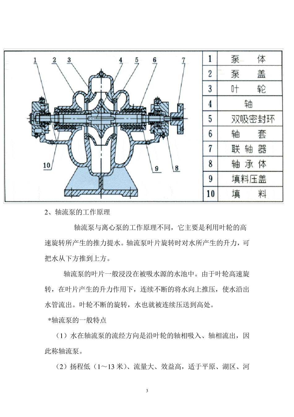 水泵的分类、原理及选型_第3页