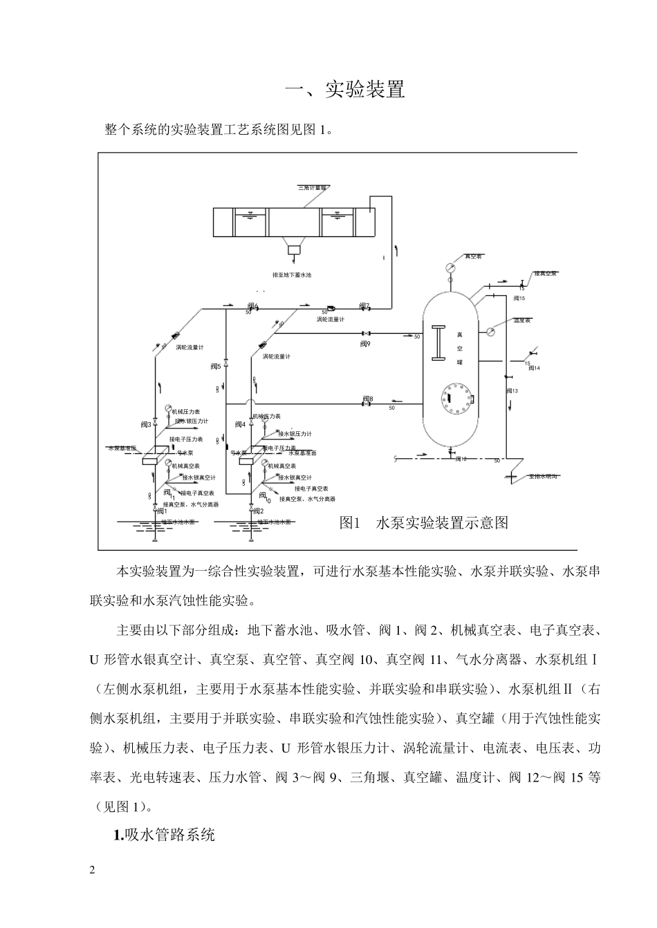 水泵试验报告_第2页
