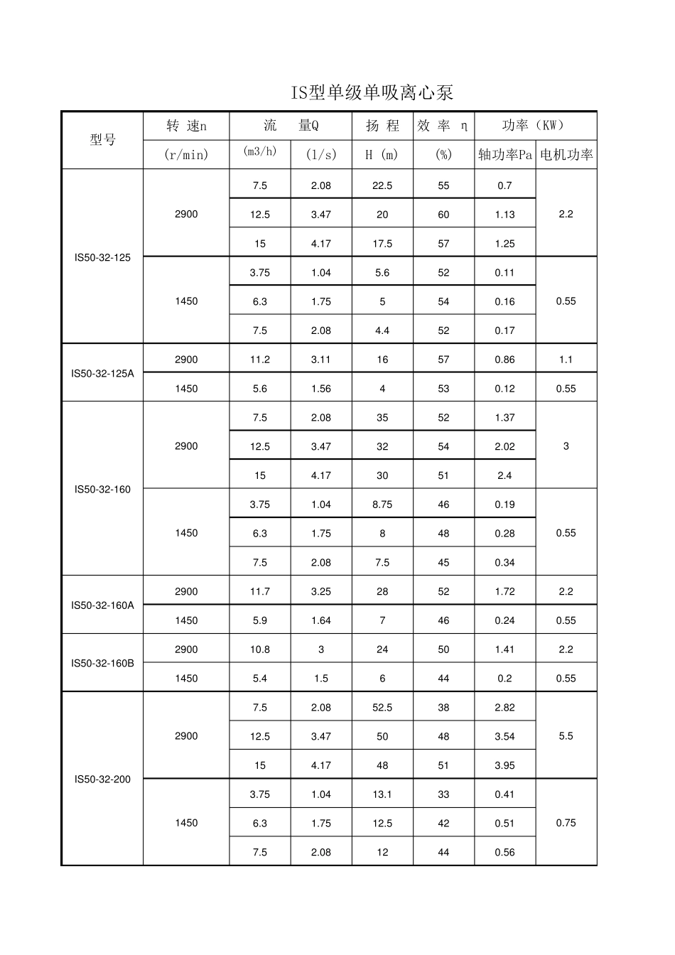 水泵选型手册包含各类水泵_第1页