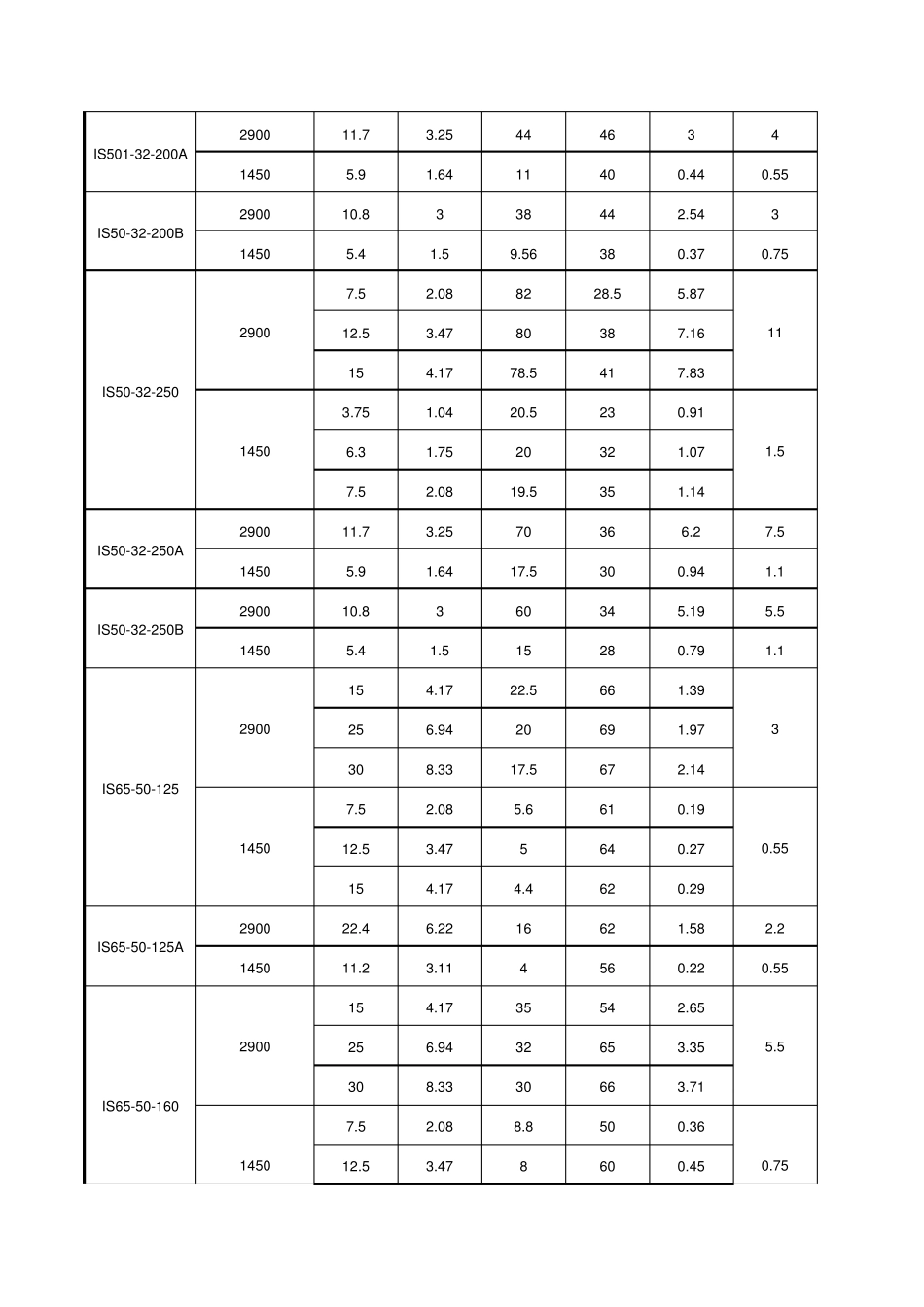 水泵选型手册包含各类水泵_第2页