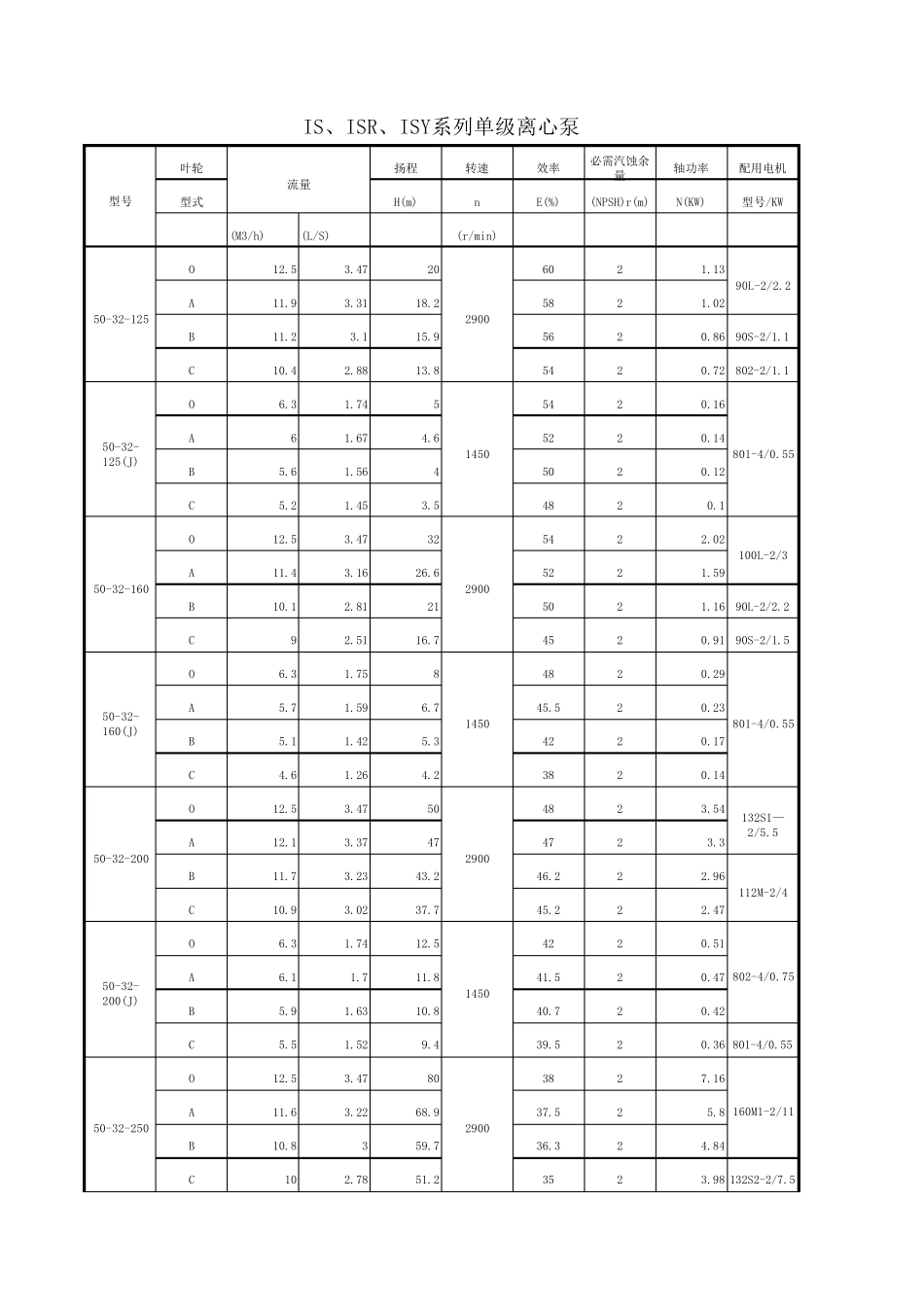 水泵选型手册_第1页