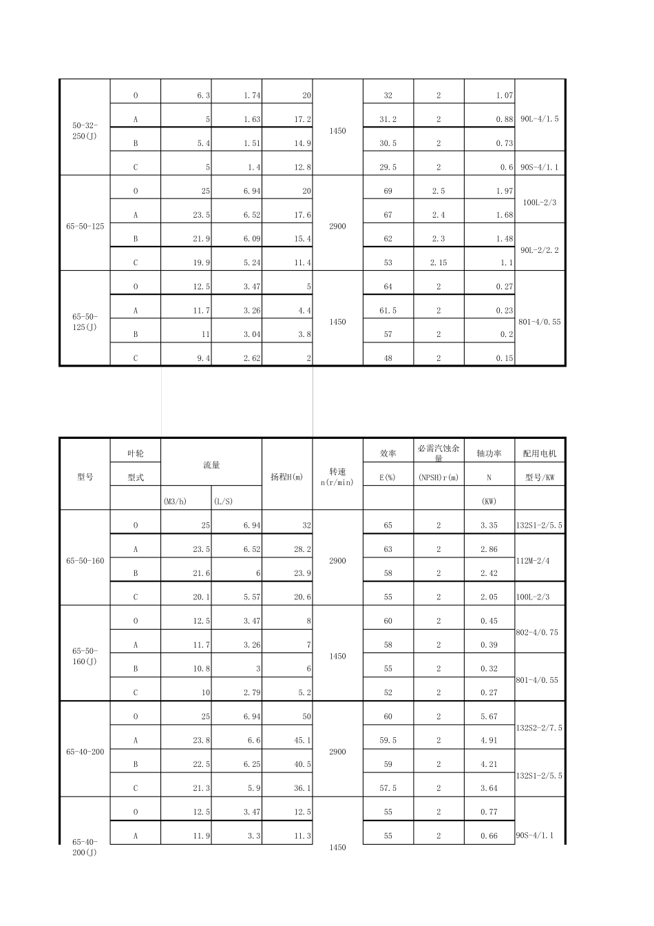 水泵选型手册_第2页