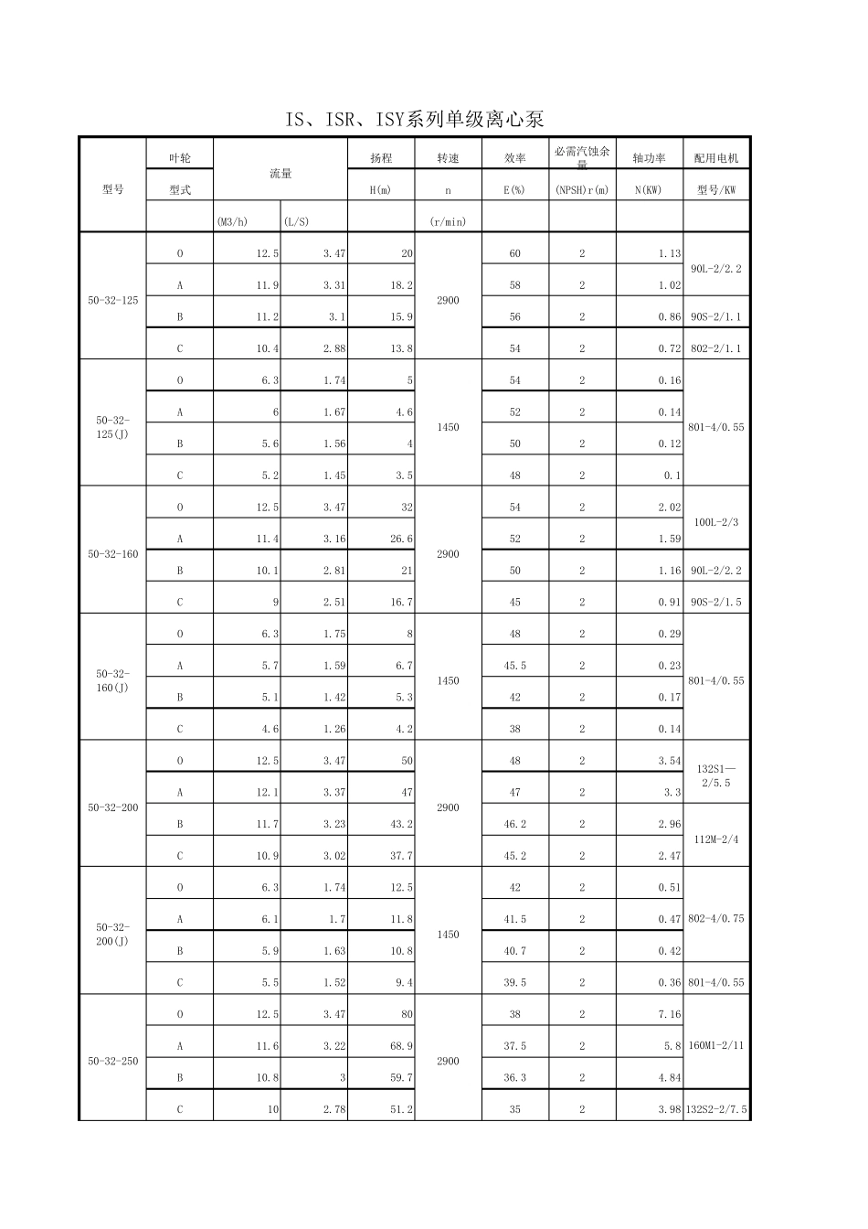 水泵选型手册(最新最全)_第1页