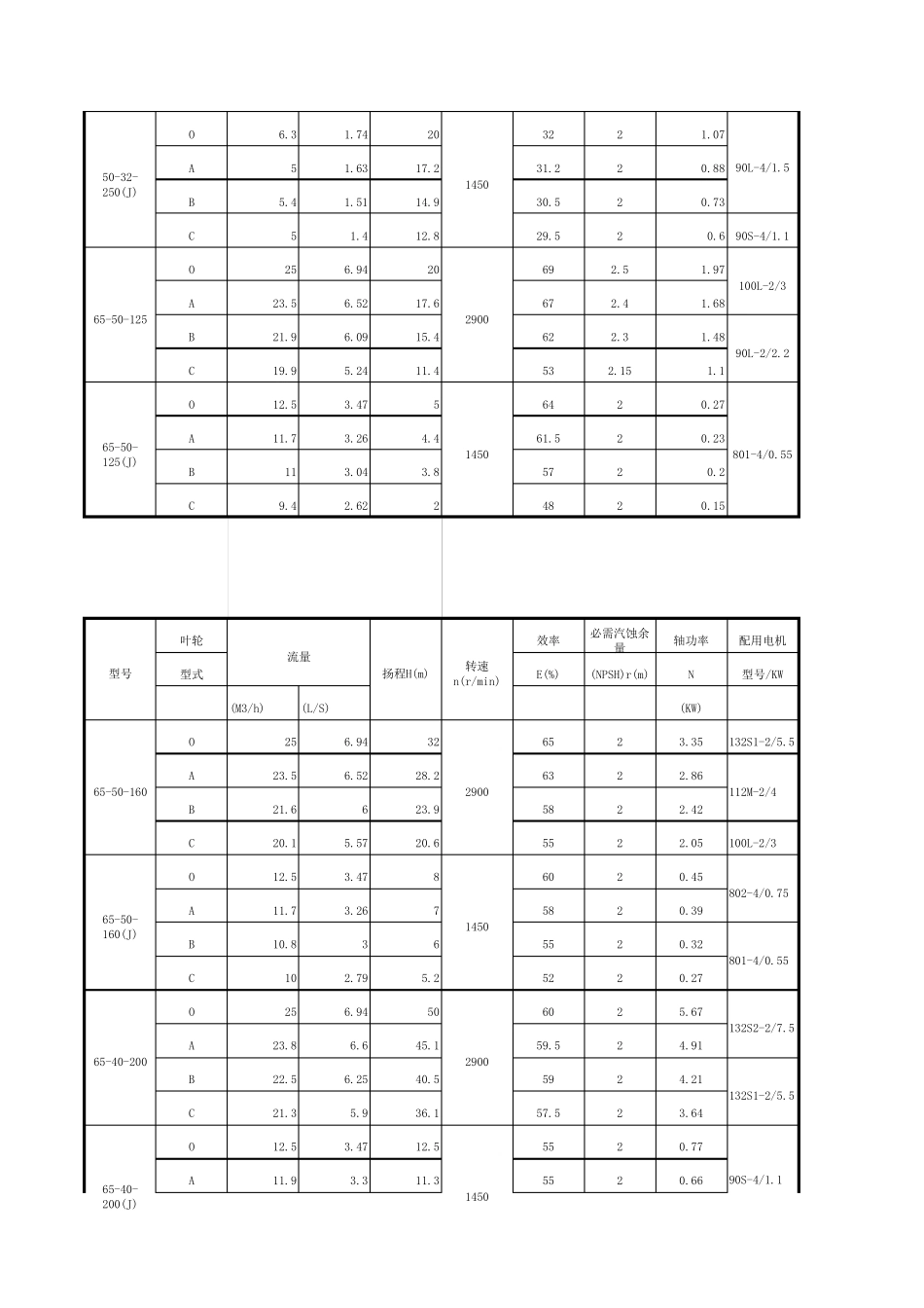 水泵选型手册(最新最全)_第2页