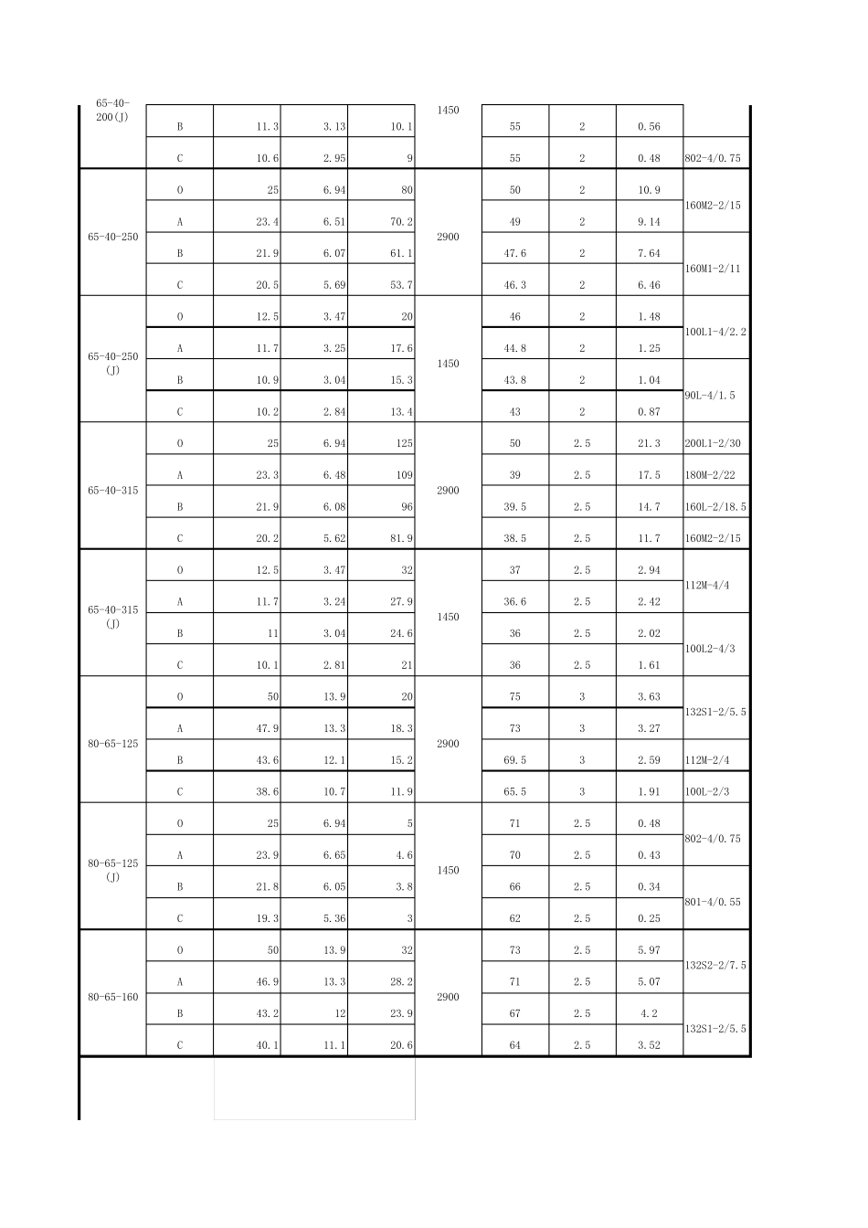 水泵选型手册(最新最全)_第3页