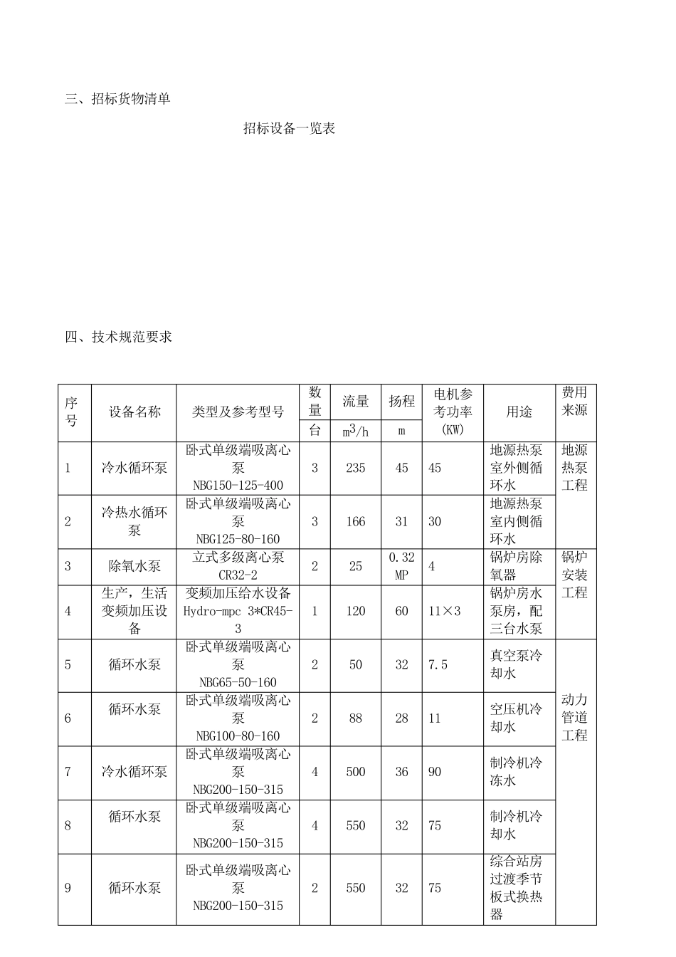 水泵采购技术要求_第2页