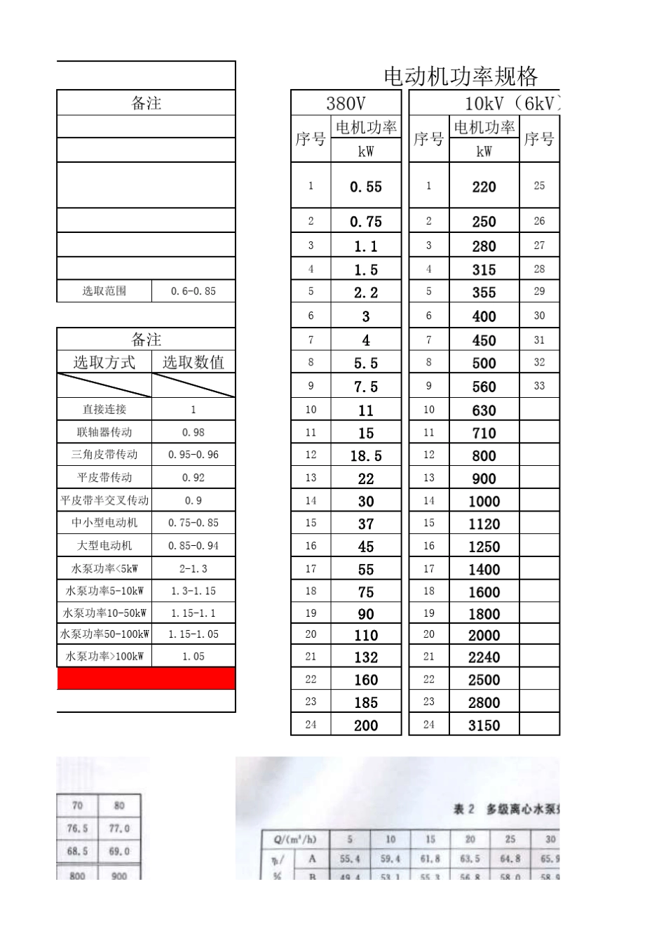 水泵配套电机功率计算_第3页