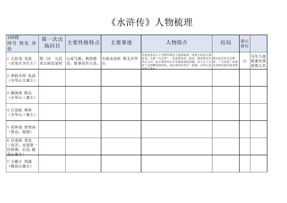 水浒传108绰号(按出场顺序)_第1页