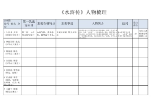 水浒传108绰号(按出场顺序)
