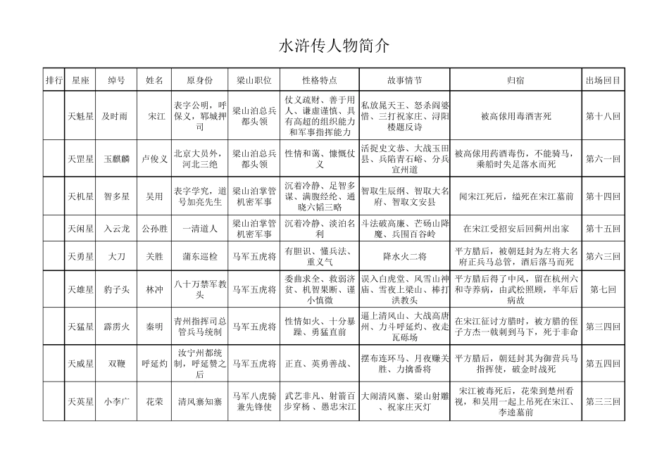 水浒传人物简介_第1页