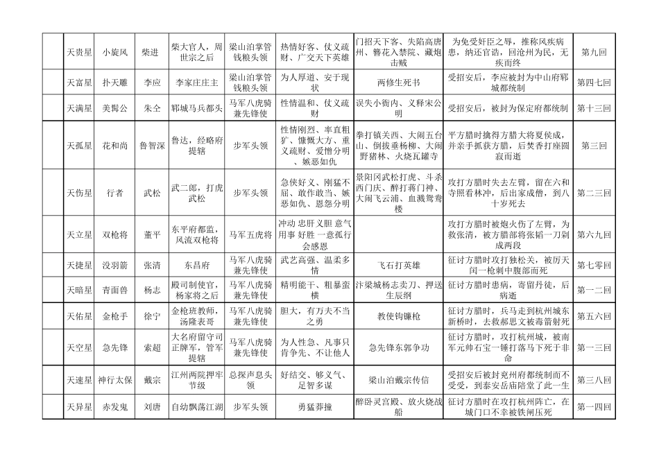 水浒传人物简介_第2页