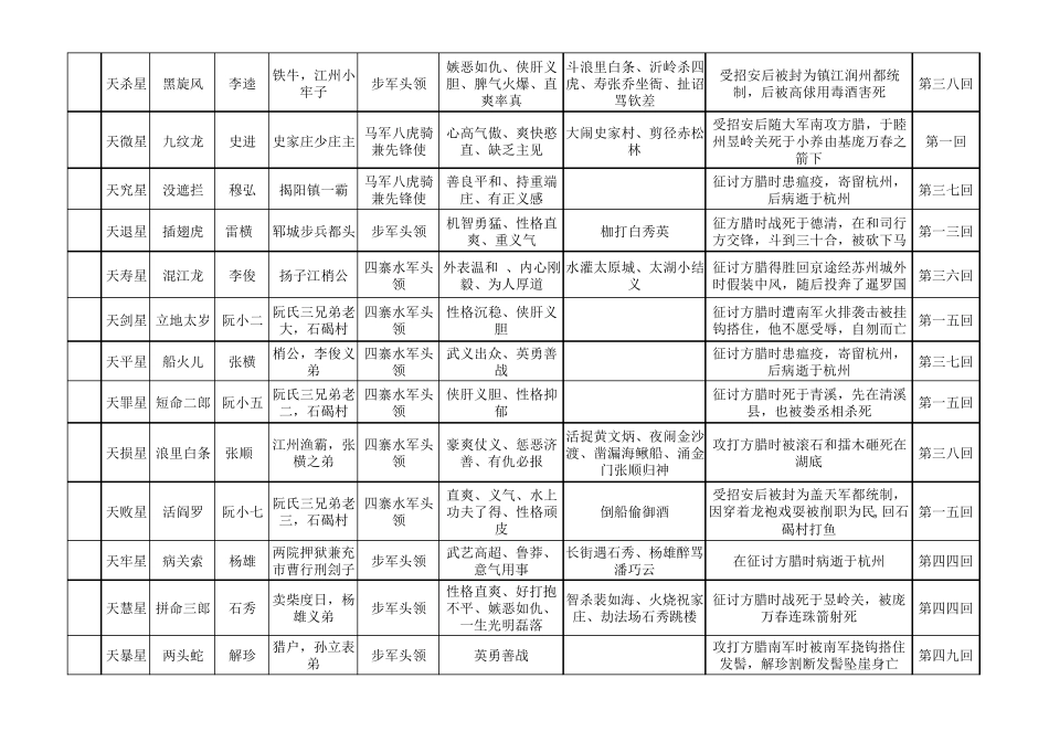 水浒传人物简介_第3页