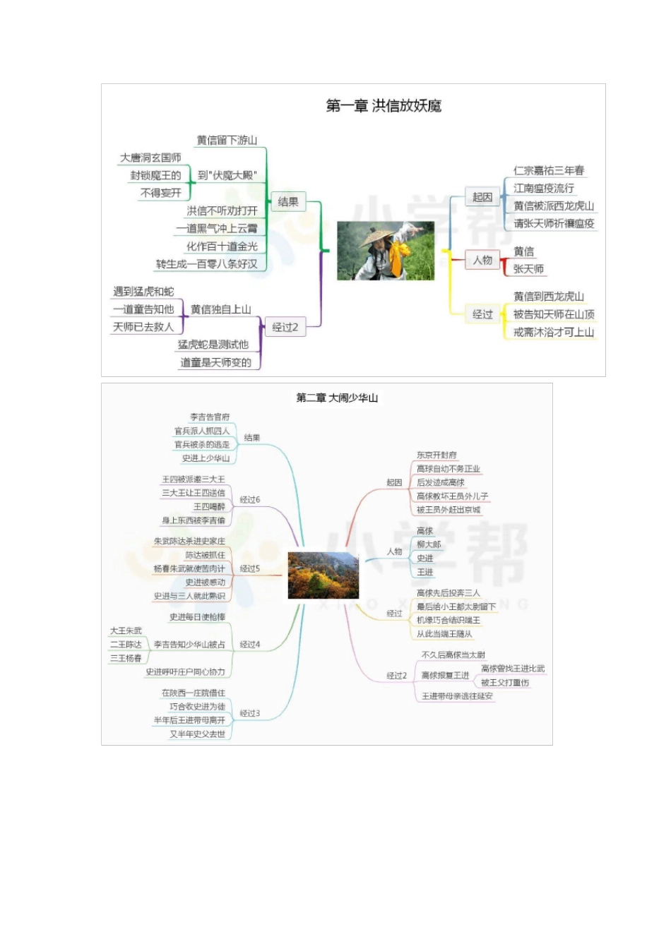 水浒传思维导图_第2页