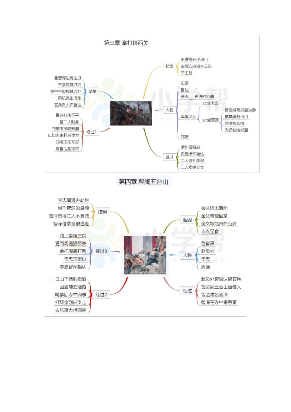 水浒传思维导图_第3页