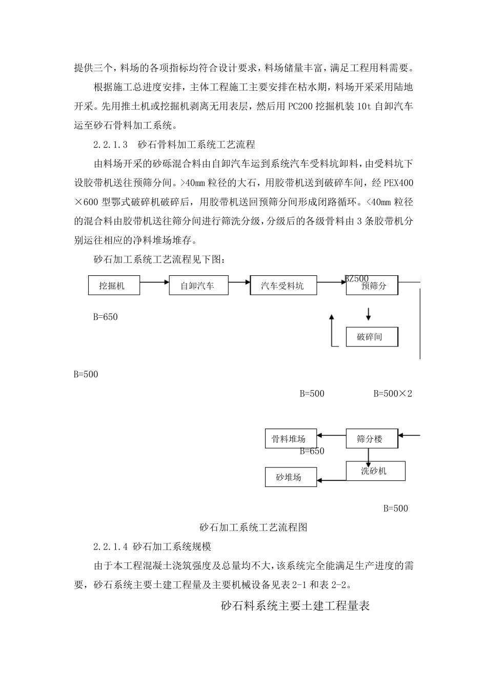水渠工程施工组织设计方案_第2页