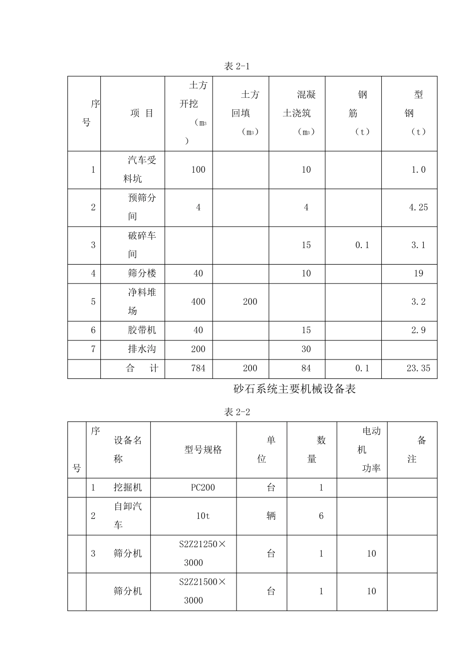 水渠工程施工组织设计方案_第3页