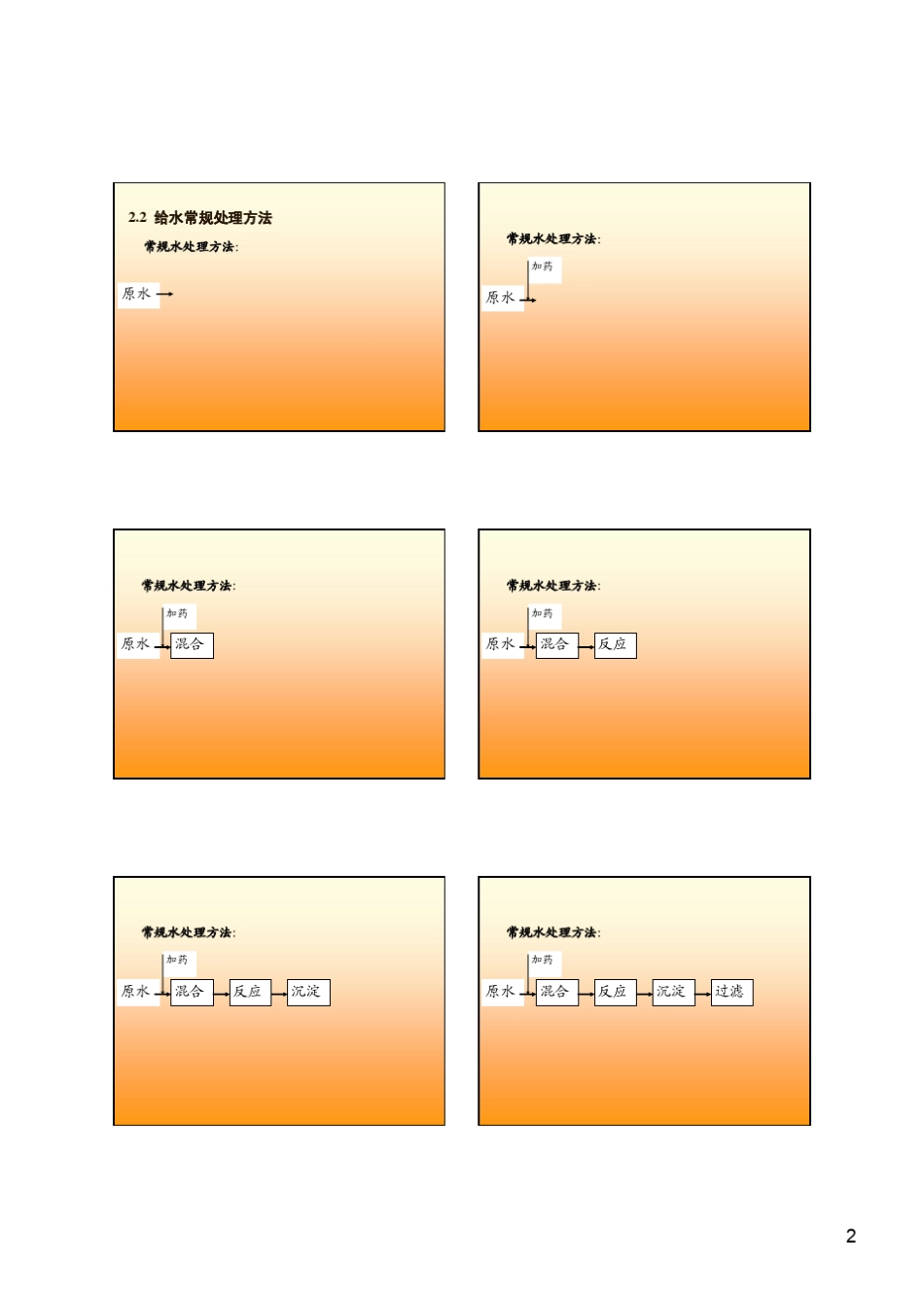 水源水质和水质标准_第2页