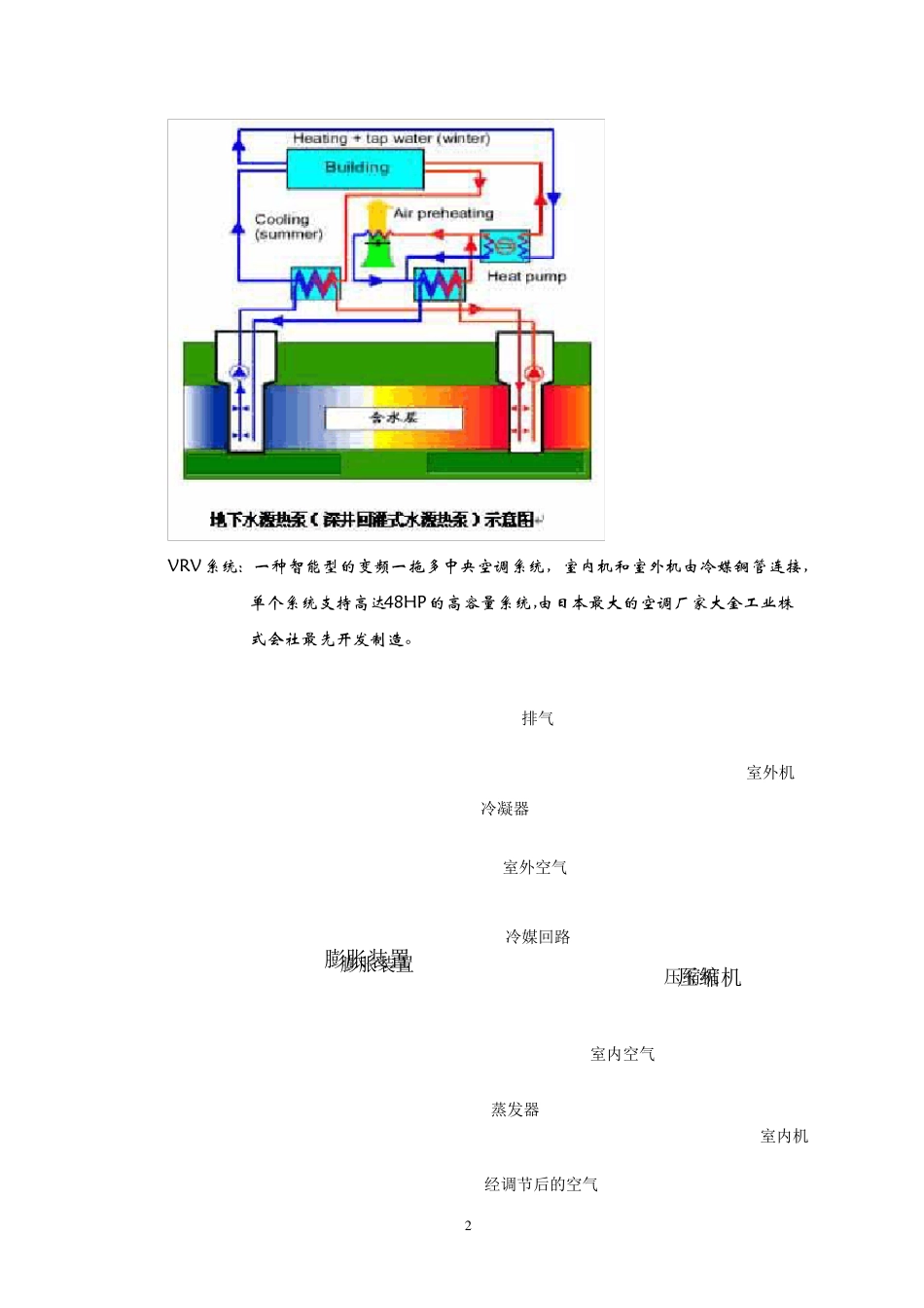 水源热泵与VRV比较_第3页