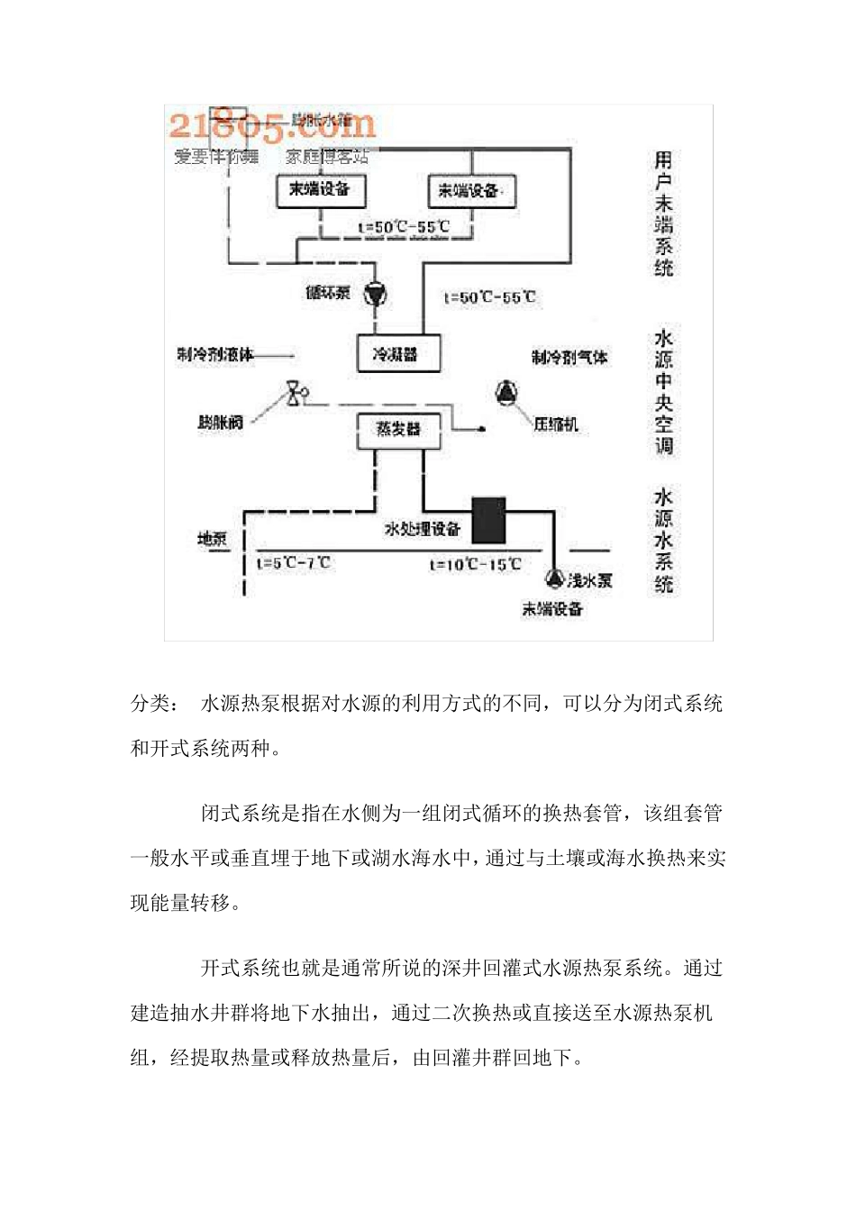 水源热泵与地源热泵优缺点的比较_第2页