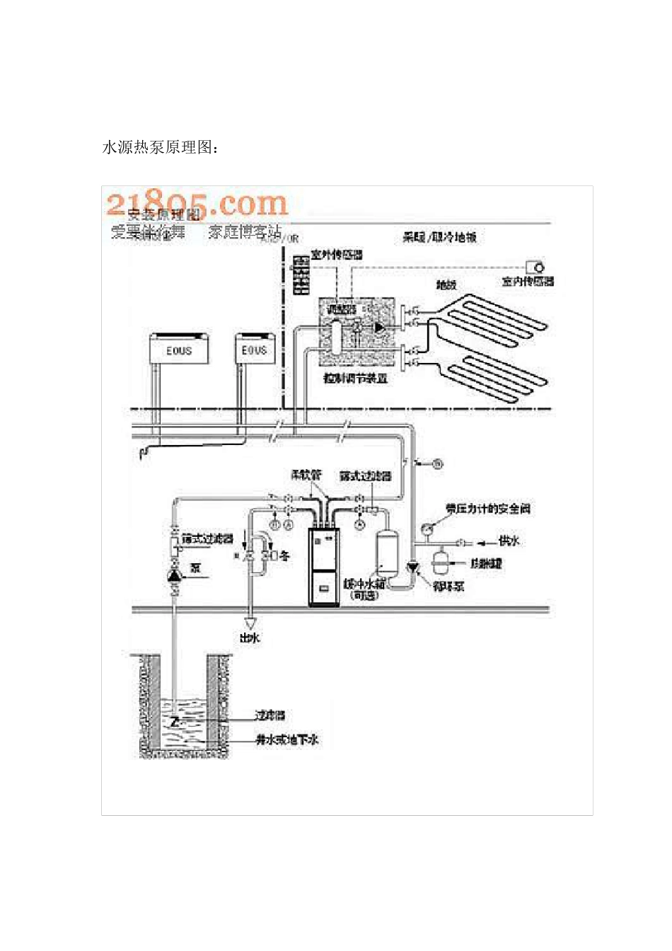 水源热泵与地源热泵优缺点的比较_第3页