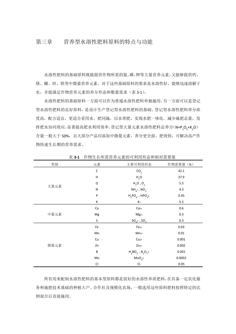 水溶性肥料原料的特点与功能(最全版)_第1页