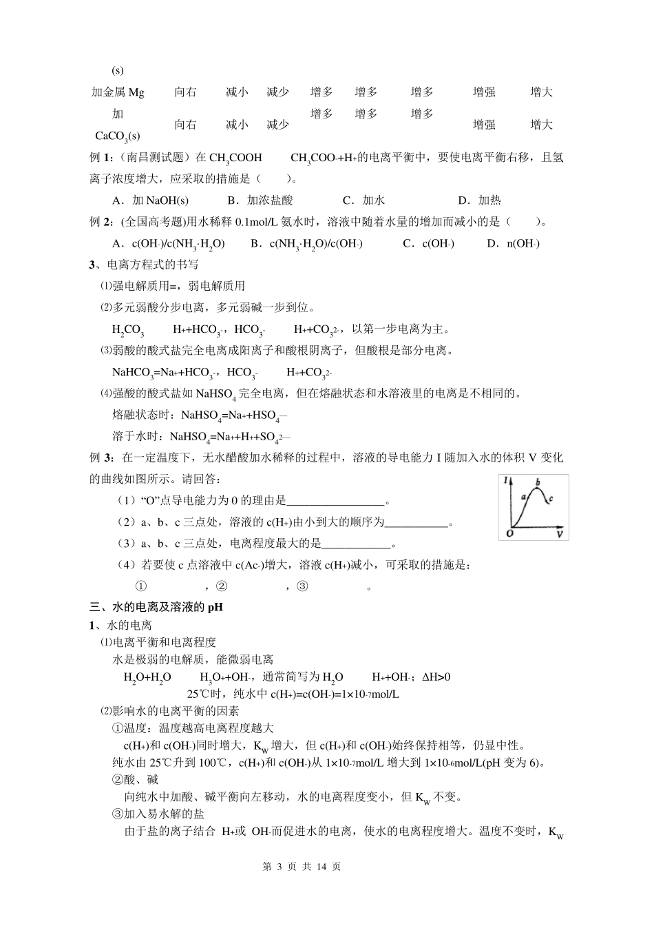 水溶液中的电离平衡知识点讲解及例题解析_第3页