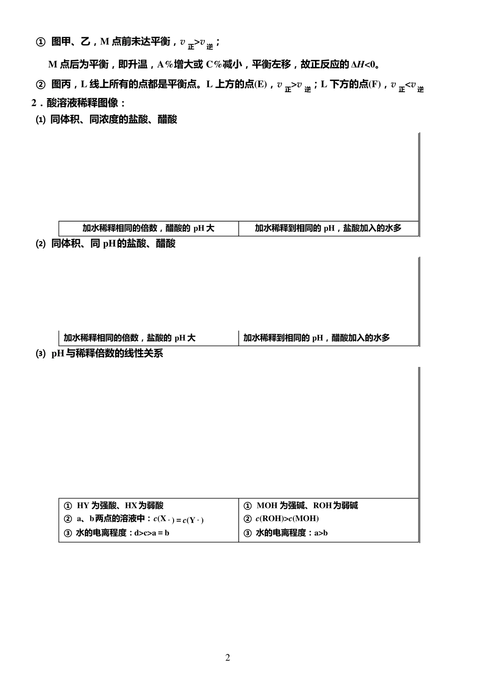 水溶液中的离子平衡小专题图表图形图像_第2页