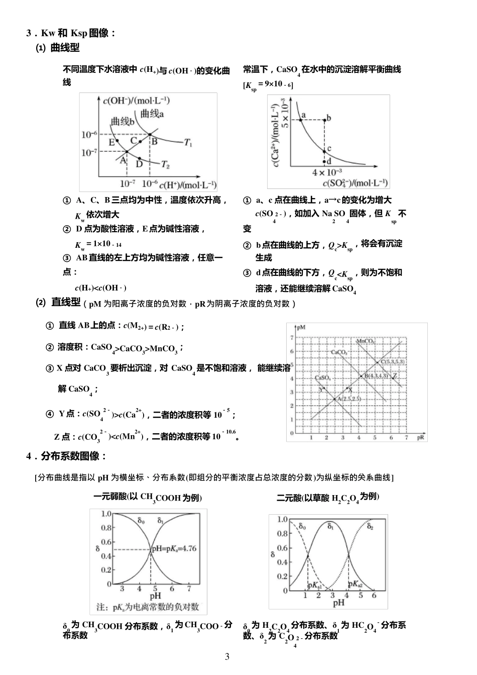水溶液中的离子平衡小专题图表图形图像_第3页