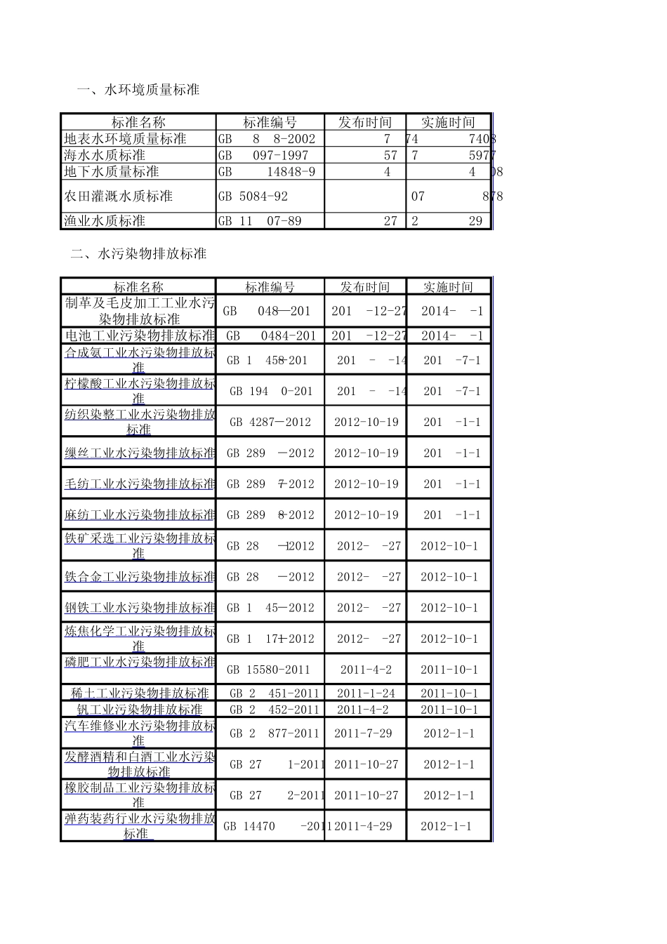 水环境标准规范2014_第1页