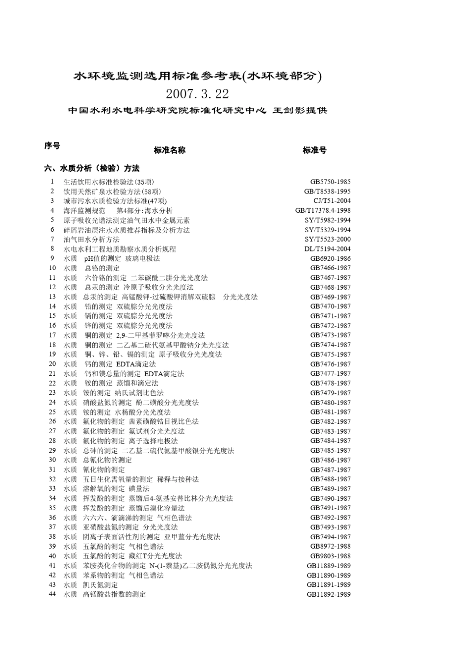 水环境监测国标法引则_第1页