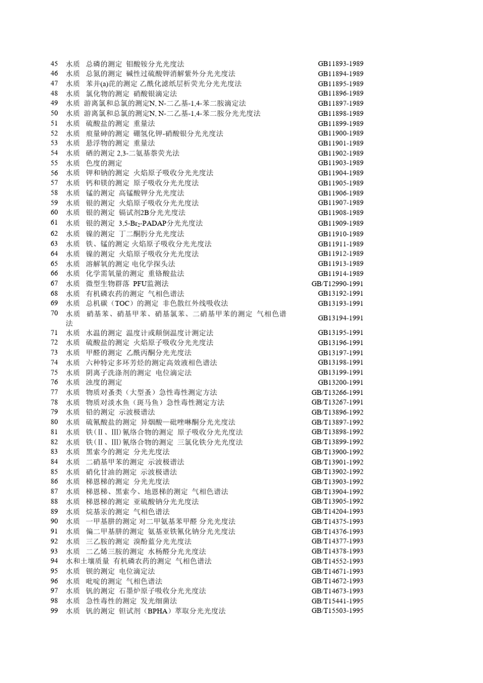 水环境监测国标法引则_第2页