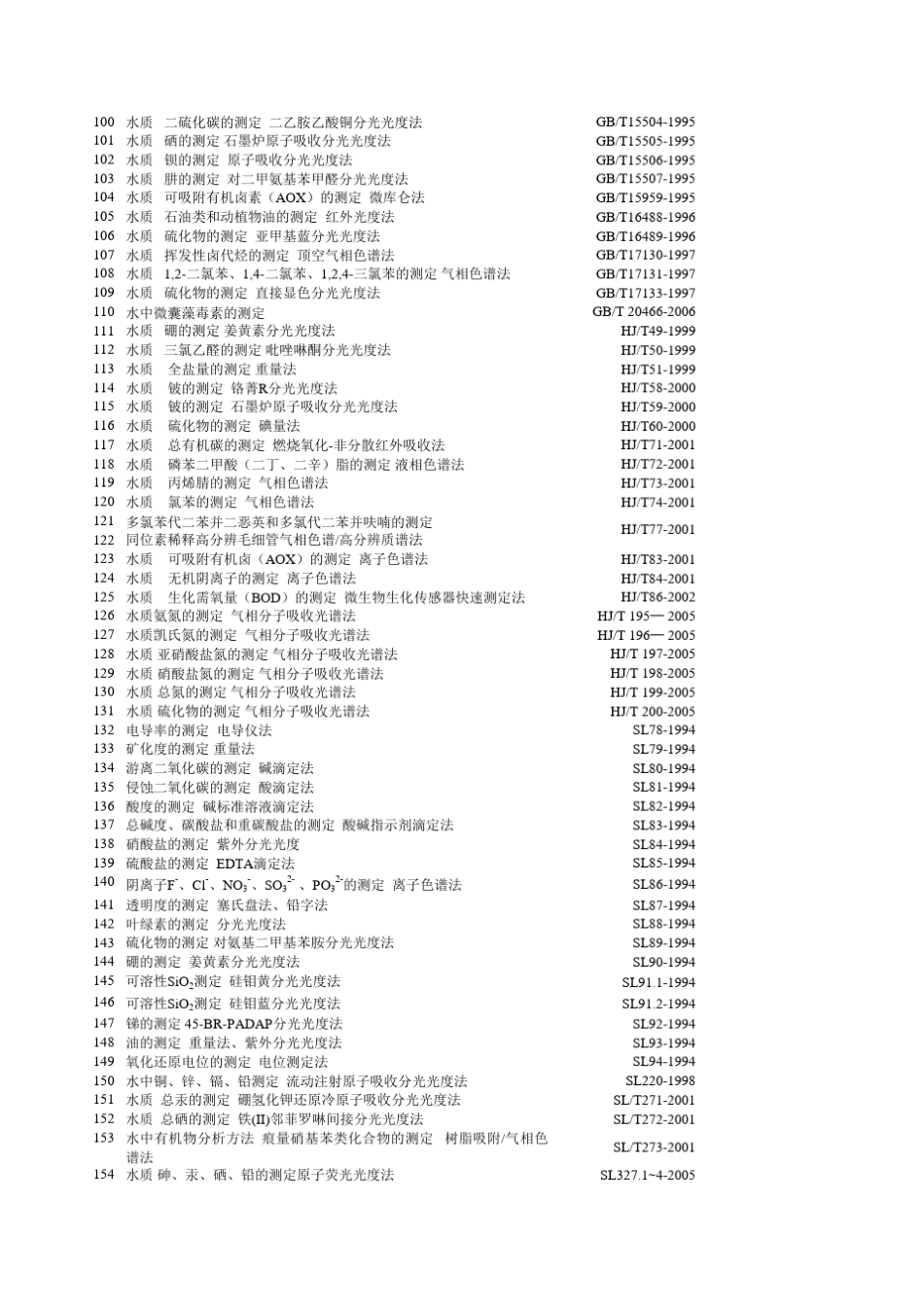 水环境监测国标法引则_第3页