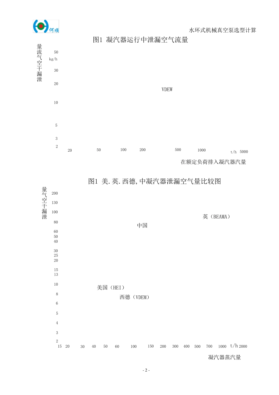 水环式机械真空泵选型计算_第3页