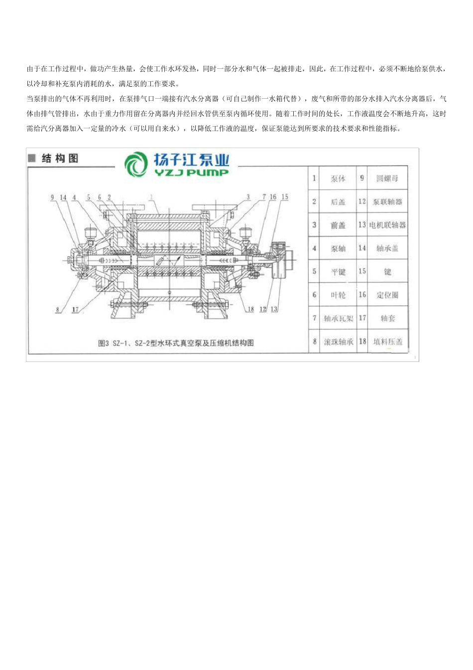 水环泵结构图_第2页