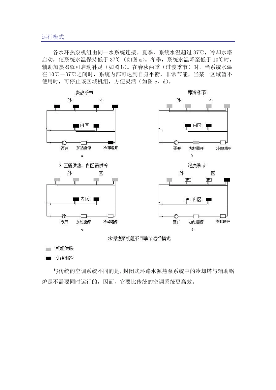 水环热泵系统介绍_第2页