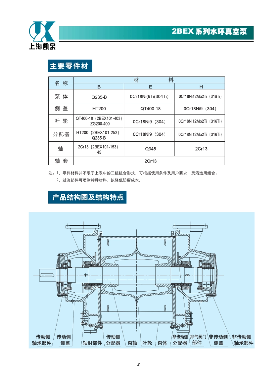 水环真空泵2BEX系列_第3页