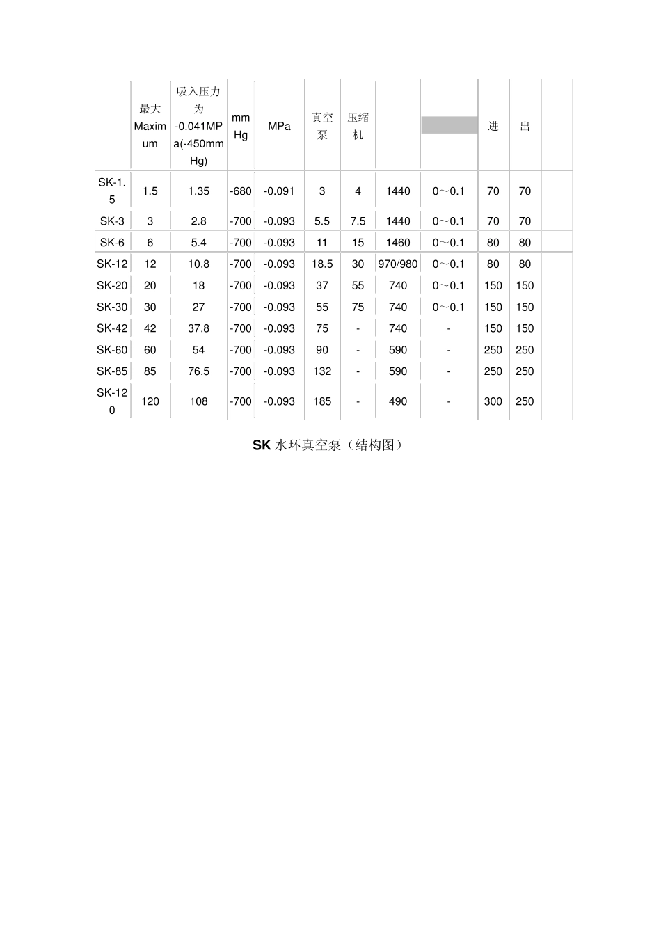 水环真空泵标准_第3页