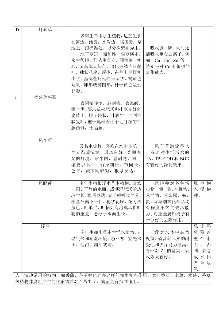 水生植物汇总_第2页